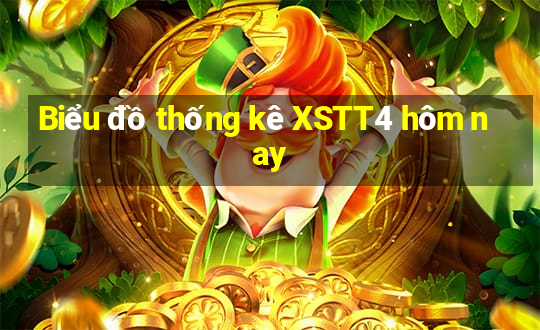 Biểu đồ thống kê XSTT4 hôm nay