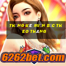 thống kê miền bắc theo tháng