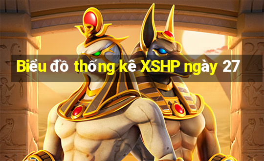 Biểu đồ thống kê XSHP ngày 27