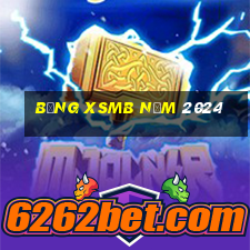 bảng xsmb năm 2024