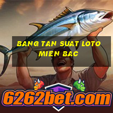 bang tan suat loto mien bac