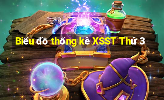 Biểu đồ thống kê XSST Thứ 3