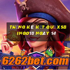 THỐNG KÊ KẾT QUẢ XSBINGO18 ngày 14