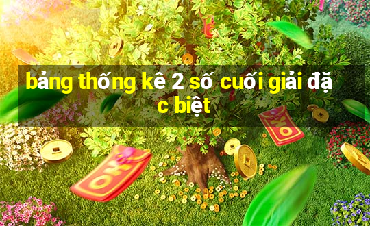 bảng thống kê 2 số cuối giải đặc biệt