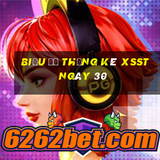 Biểu đồ thống kê XSST ngày 30