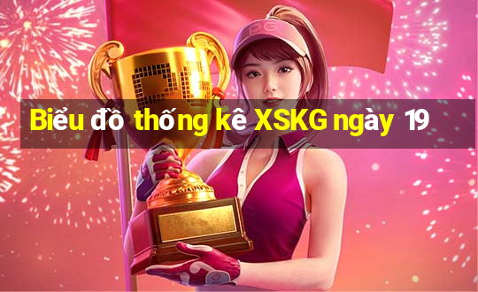 Biểu đồ thống kê XSKG ngày 19