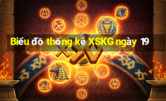 Biểu đồ thống kê XSKG ngày 19