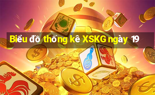 Biểu đồ thống kê XSKG ngày 19