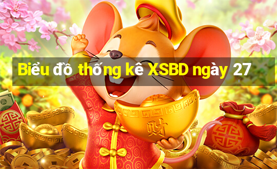 Biểu đồ thống kê XSBD ngày 27