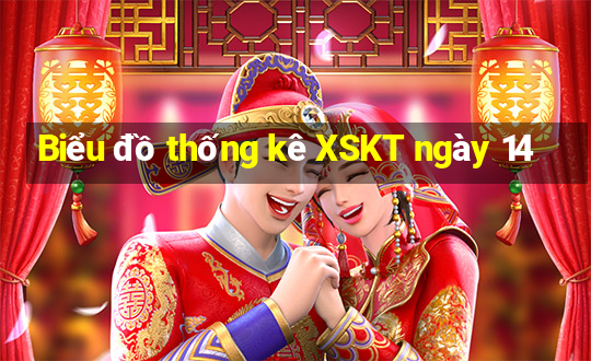 Biểu đồ thống kê XSKT ngày 14