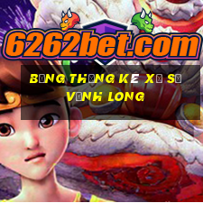 bảng thống kê xổ số vĩnh long