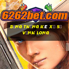 bảng thống kê xổ số vĩnh long