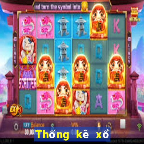 Thống kê xổ số Long An ngày thứ năm