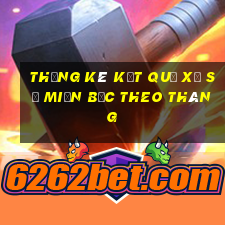 thống kê kết quả xổ số miền bắc theo tháng