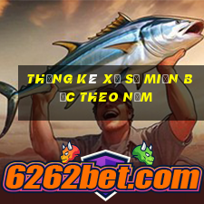 thống kê xổ số miền bắc theo năm