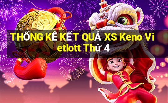 THỐNG KÊ KẾT QUẢ XS Keno Vietlott Thứ 4