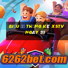 Biểu đồ thống kê XSTV ngày 31