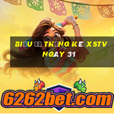 Biểu đồ thống kê XSTV ngày 31