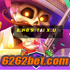 bảng số tài xỉu