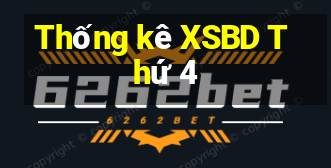 Thống kê XSBD Thứ 4