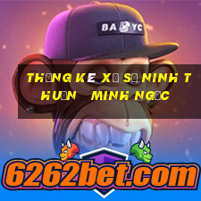 thống kê xổ số ninh thuận   minh ngọc