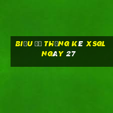 Biểu đồ thống kê XSGL ngày 27