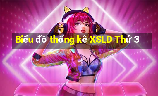 Biểu đồ thống kê XSLD Thứ 3