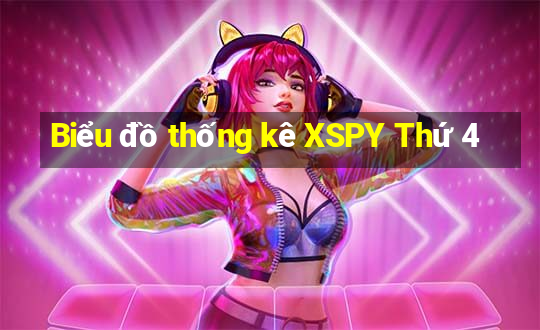 Biểu đồ thống kê XSPY Thứ 4