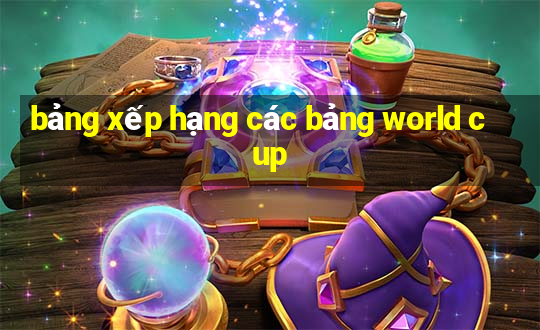 bảng xếp hạng các bảng world cup