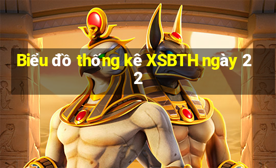 Biểu đồ thống kê XSBTH ngày 22