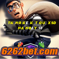 THỐNG KÊ KẾT QUẢ XSDNA ngày 18