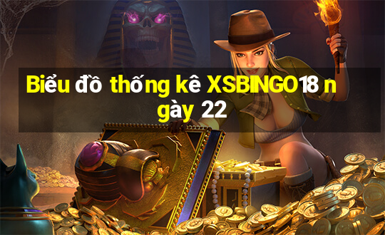 Biểu đồ thống kê XSBINGO18 ngày 22