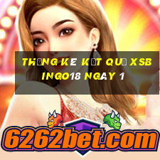 THỐNG KÊ KẾT QUẢ XSBINGO18 ngày 1