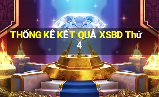 THỐNG KÊ KẾT QUẢ XSBD Thứ 4