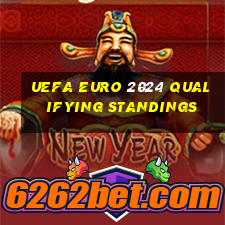 uefa euro 2024 qualifying standings