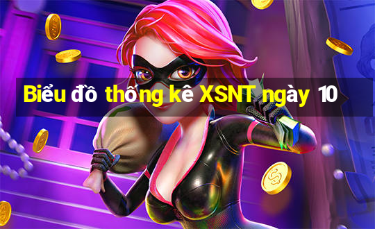 Biểu đồ thống kê XSNT ngày 10