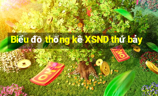 Biểu đồ thống kê XSND thứ bảy