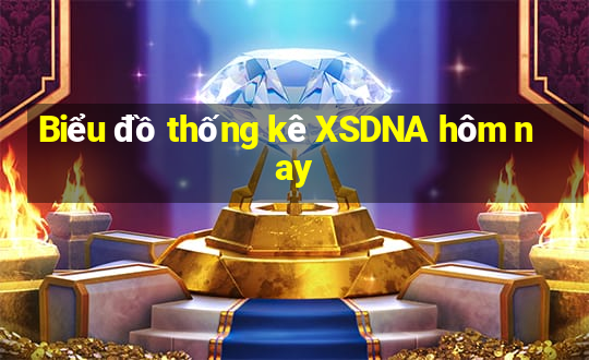 Biểu đồ thống kê XSDNA hôm nay