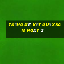 THỐNG KÊ KẾT QUẢ XSCM ngày 2