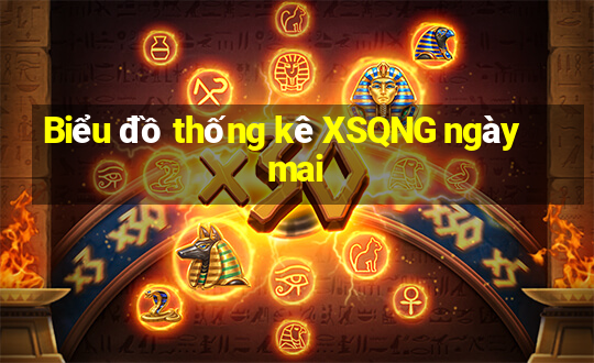 Biểu đồ thống kê XSQNG ngày mai