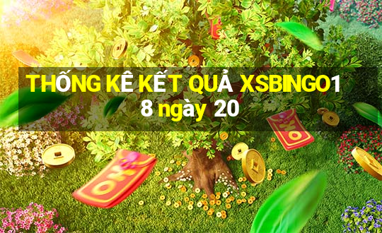 THỐNG KÊ KẾT QUẢ XSBINGO18 ngày 20