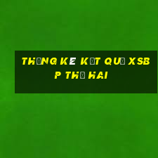 THỐNG KÊ KẾT QUẢ XSBP thứ hai