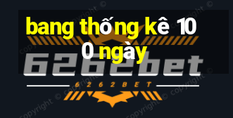 bang thống kê 100 ngày