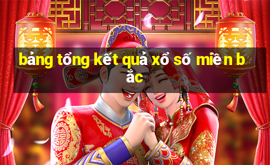 bảng tổng kết quả xổ số miền bắc