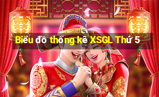 Biểu đồ thống kê XSGL Thứ 5