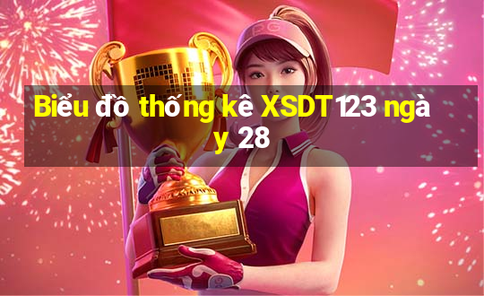 Biểu đồ thống kê XSDT123 ngày 28