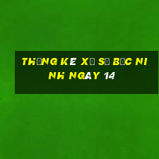 Thống kê Xổ Số bắc ninh ngày 14