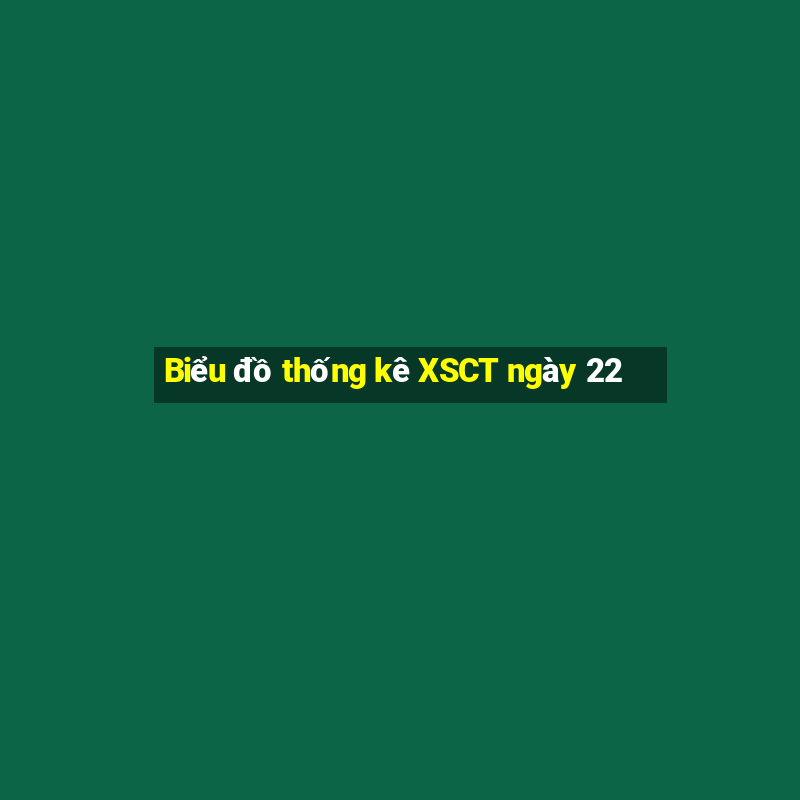 Biểu đồ thống kê XSCT ngày 22