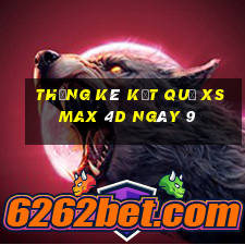 THỐNG KÊ KẾT QUẢ XS Max 4D ngày 9