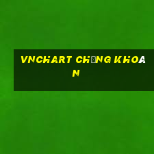 vnchart chứng khoán